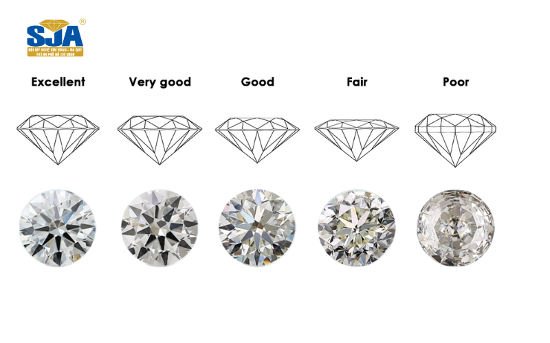 Giá bán kim cương